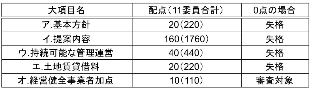 f:id:azneko:20220213215022j:plain