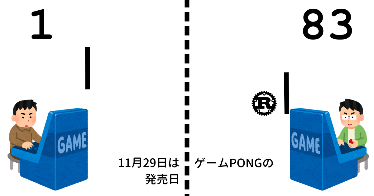 11月29日はゲームPONGの発売日