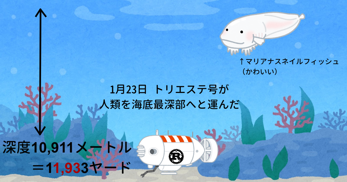 1月23日　トリエステ号が人類を海底最深部へと運んだ