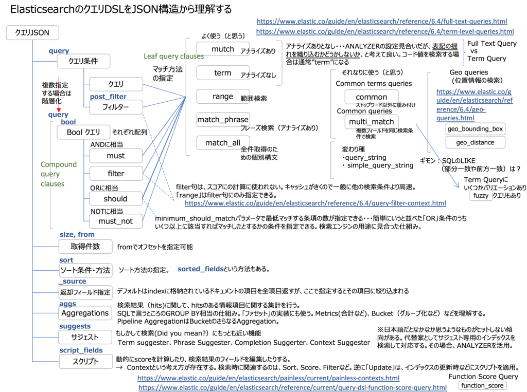 f:id:azotar:20181113205508p:plain