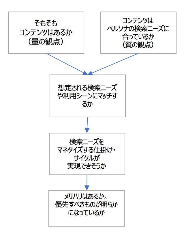 f:id:azotar:20181205221015p:plain
