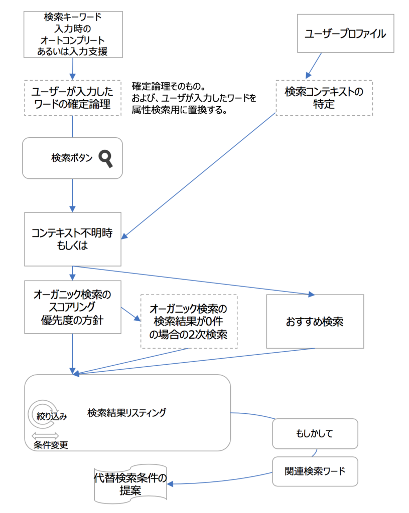 f:id:azotar:20181205221053p:plain