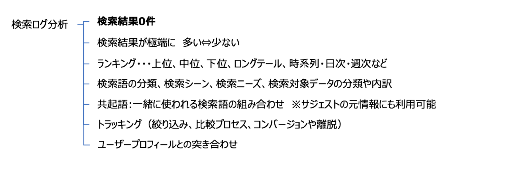 f:id:azotar:20181205221138p:plain
