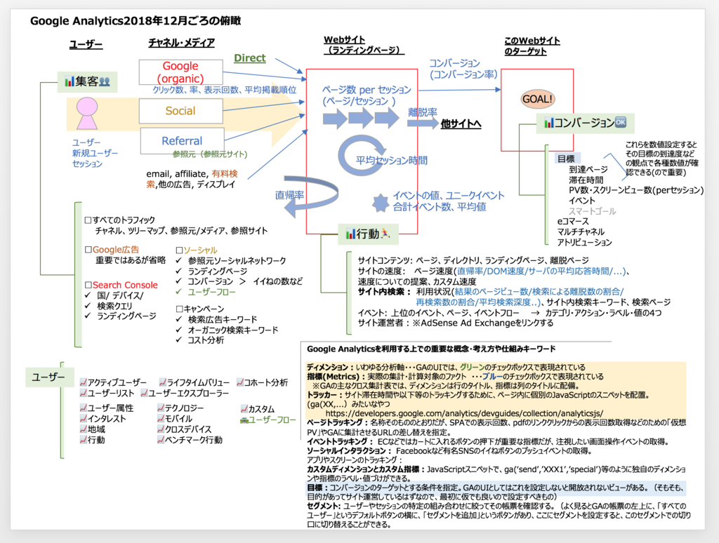 f:id:azotar:20181216175949p:plain
