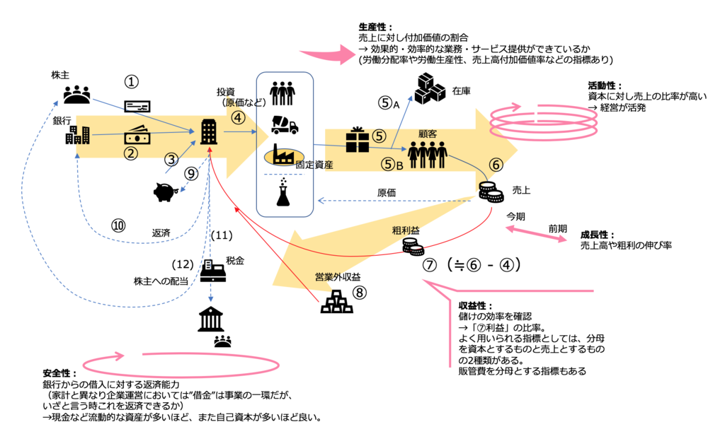 f:id:azotar:20190103002725p:plain f:id:azotar:20190103002725p:plain