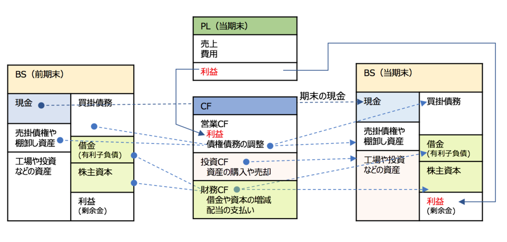 f:id:azotar:20190103002744p:plain f:id:azotar:20190103002744p:plain