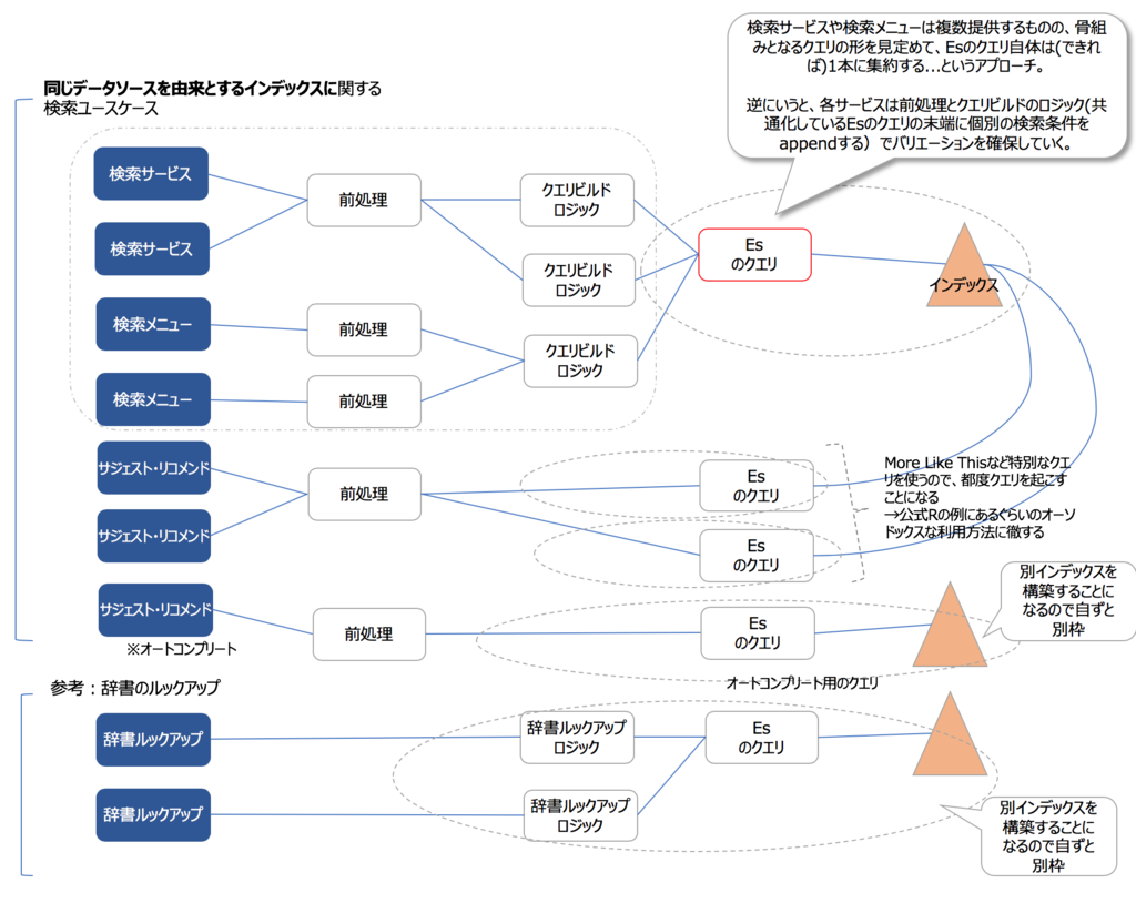 f:id:azotar:20190125010120p:plain f:id:azotar:20190125010120p:plain