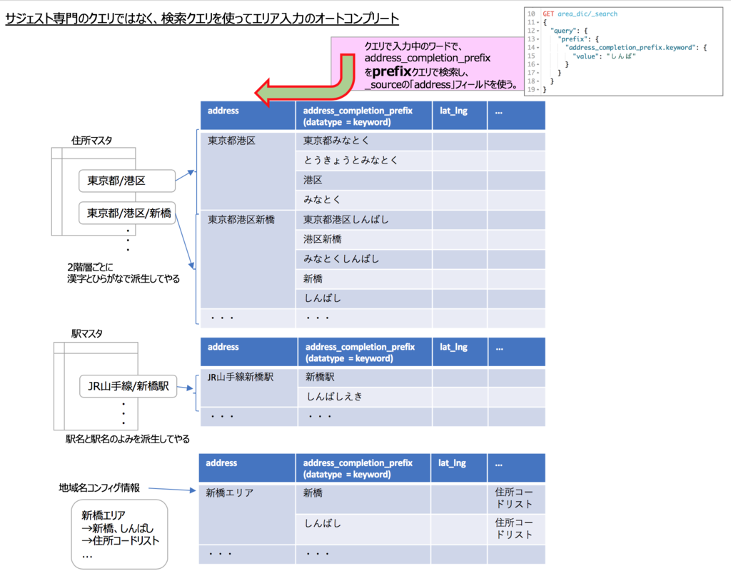 f:id:azotar:20190126152838p:plain f:id:azotar:20190126152838p:plain