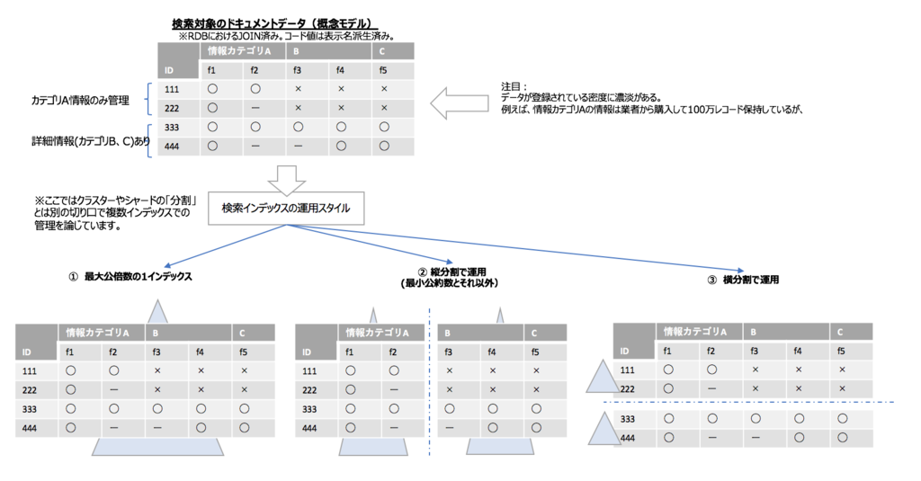 f:id:azotar:20190126162046p:plain f:id:azotar:20190126162046p:plain
