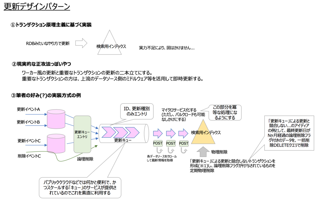 f:id:azotar:20190130235537p:plain f:id:azotar:20190130235537p:plain