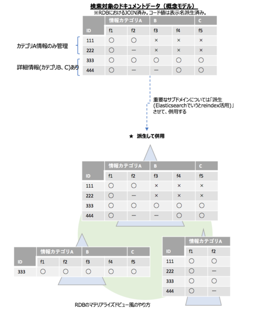 f:id:azotar:20190131014936p:plain f:id:azotar:20190131014936p:plain