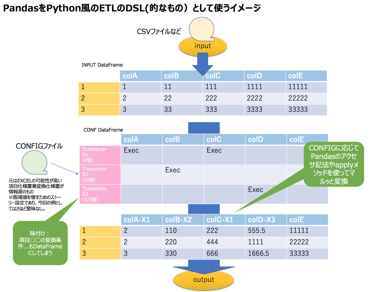 f:id:azotar:20190324170507p:plain