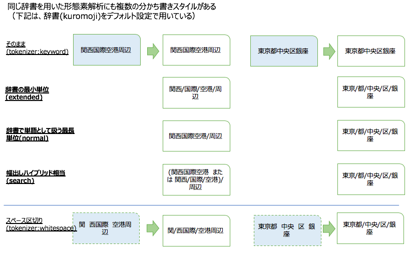 f:id:azotar:20190504180822p:plain