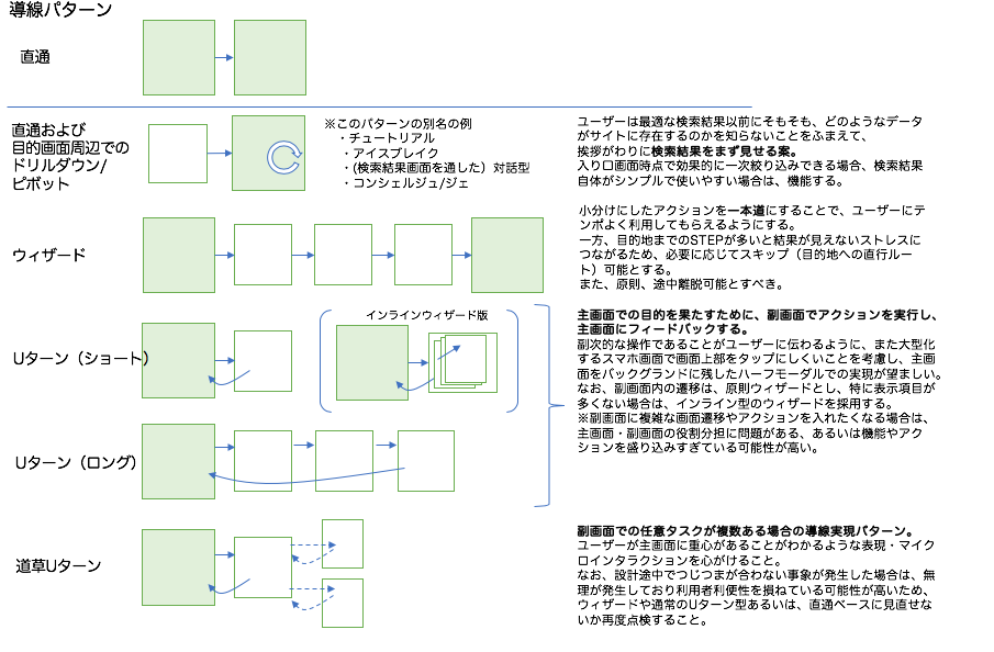 f:id:azotar:20190516163149p:plain f:id:azotar:20190516163149p:plain