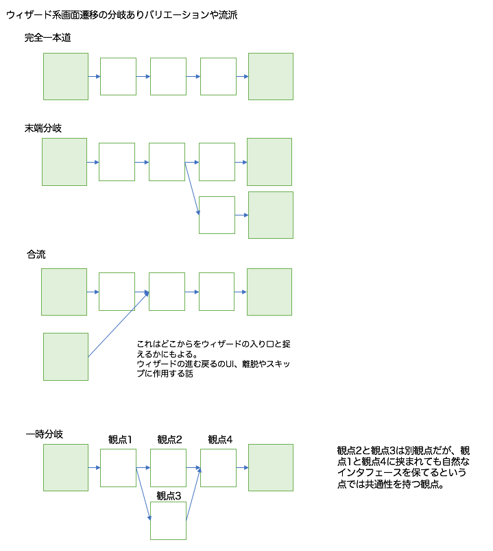 f:id:azotar:20190516163310p:plain f:id:azotar:20190516163310p:plain