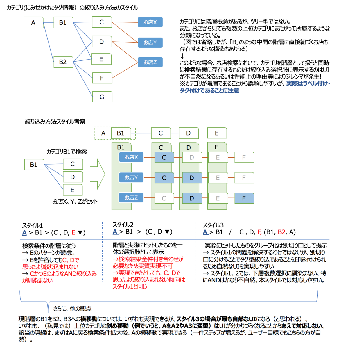 f:id:azotar:20190516164142p:plain f:id:azotar:20190516164142p:plain