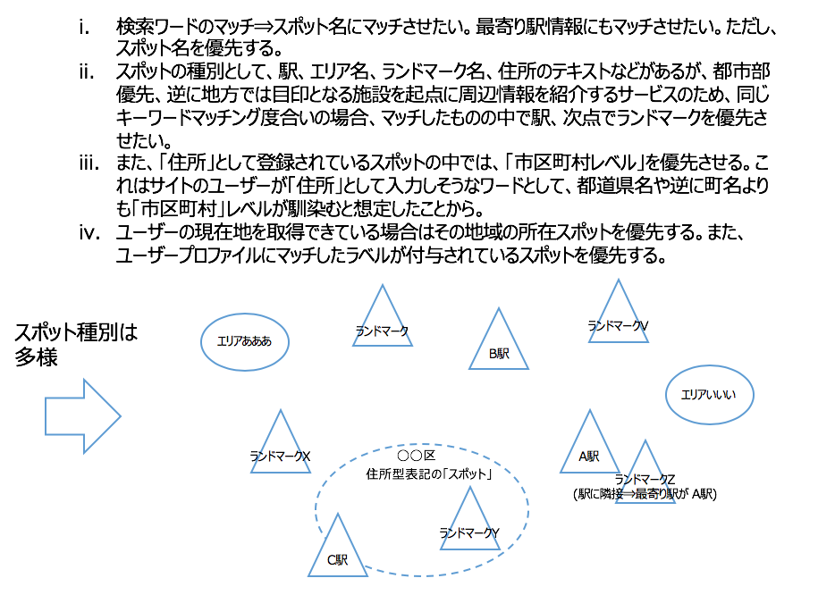 f:id:azotar:20190617204606p:plain