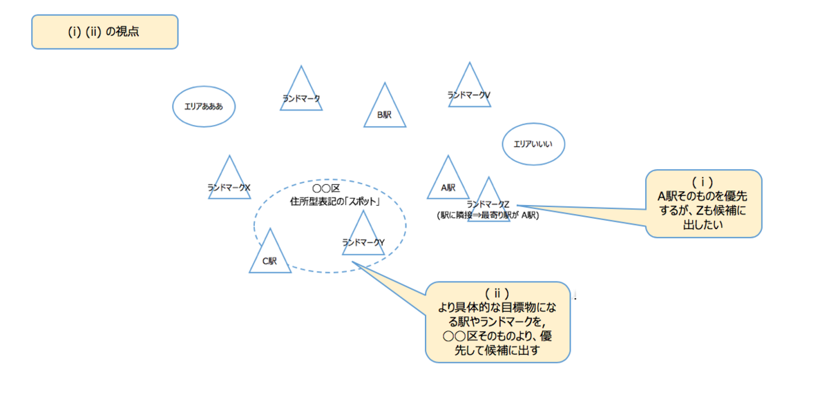 f:id:azotar:20190617204945p:plain