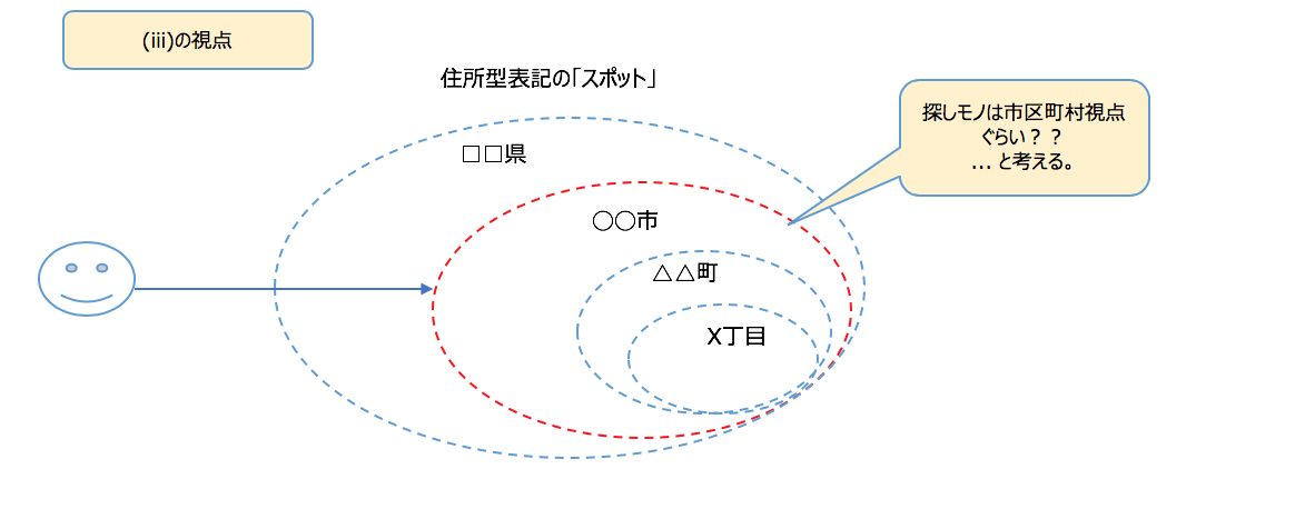 f:id:azotar:20190617204956p:plain