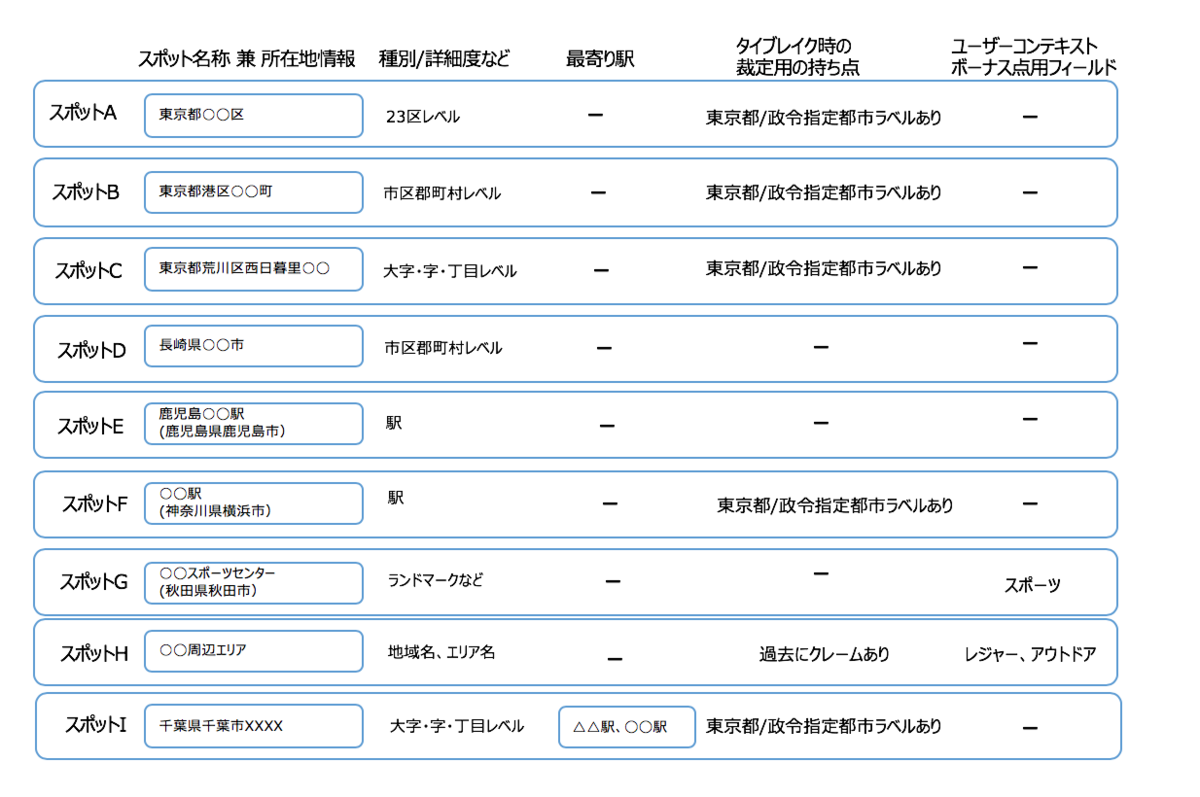 f:id:azotar:20190617205059p:plain