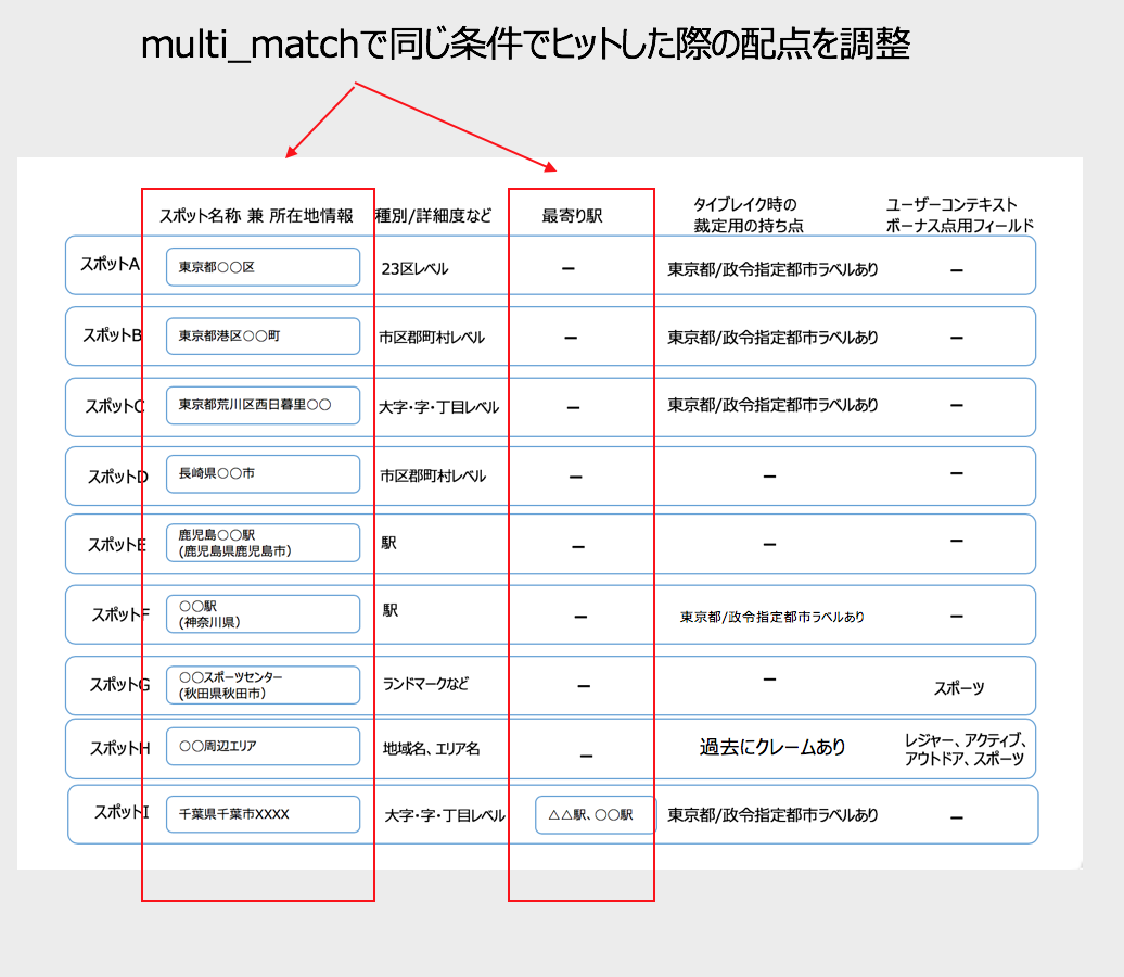 f:id:azotar:20190617205254p:plain