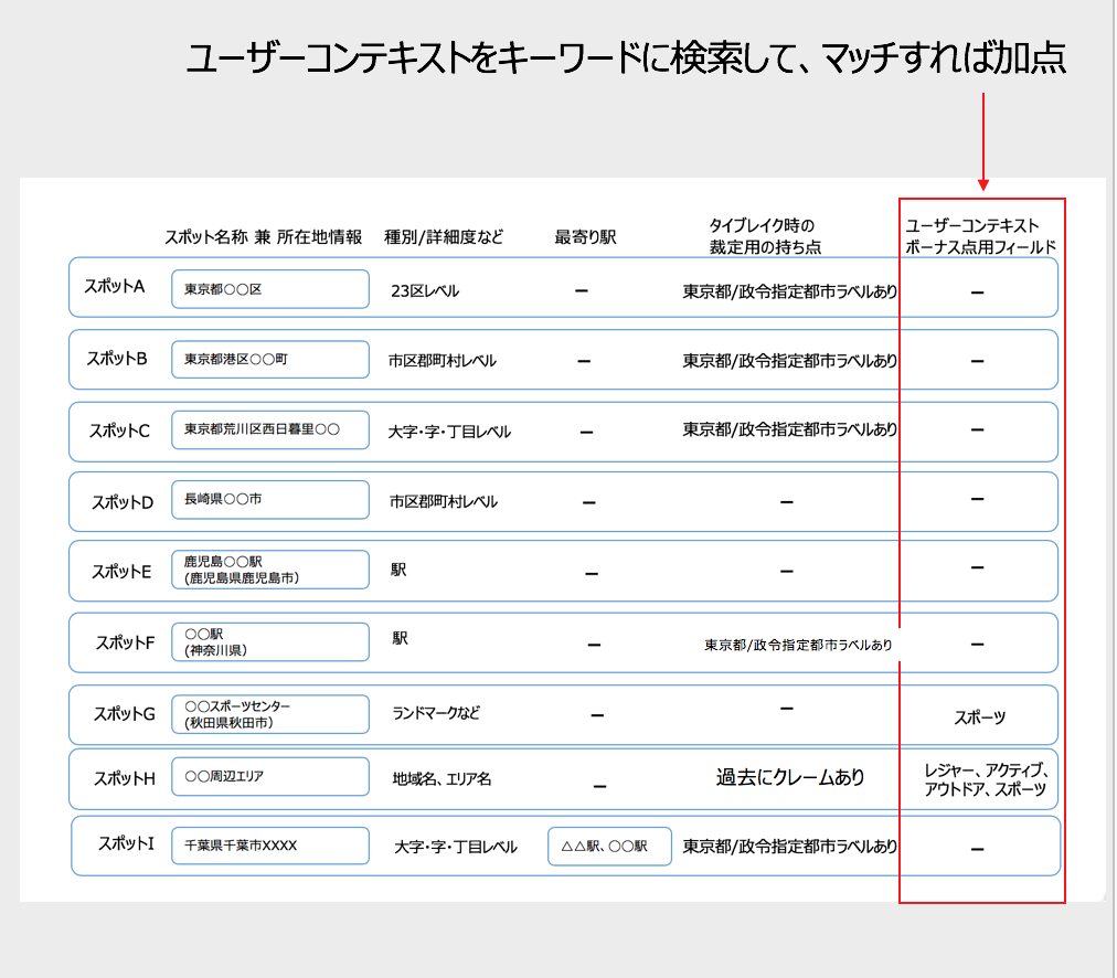 f:id:azotar:20190617205422p:plain