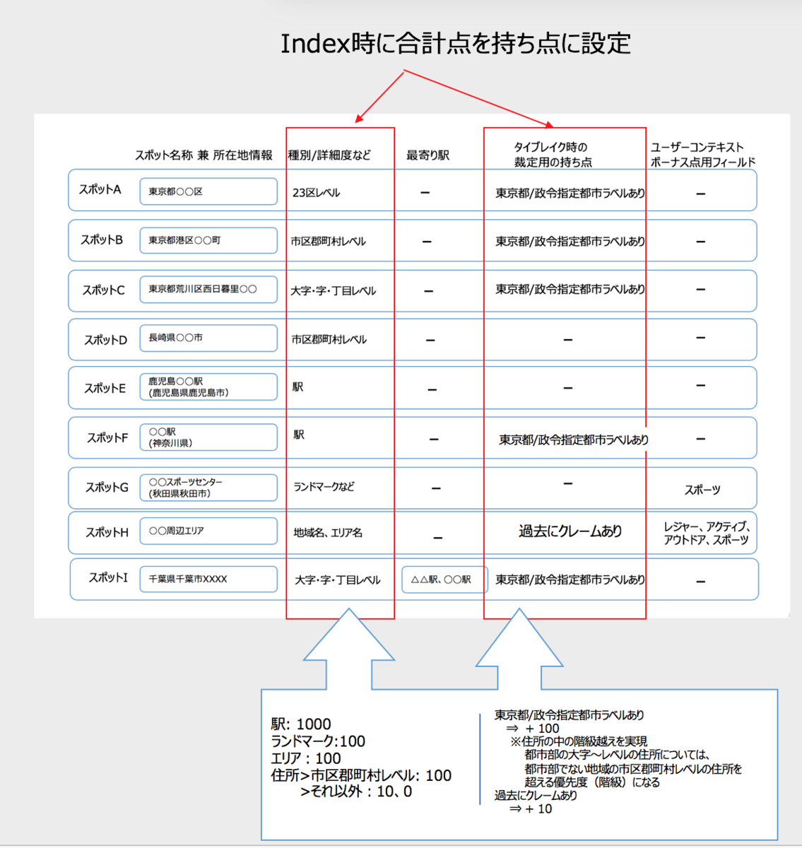 f:id:azotar:20190617205733p:plain