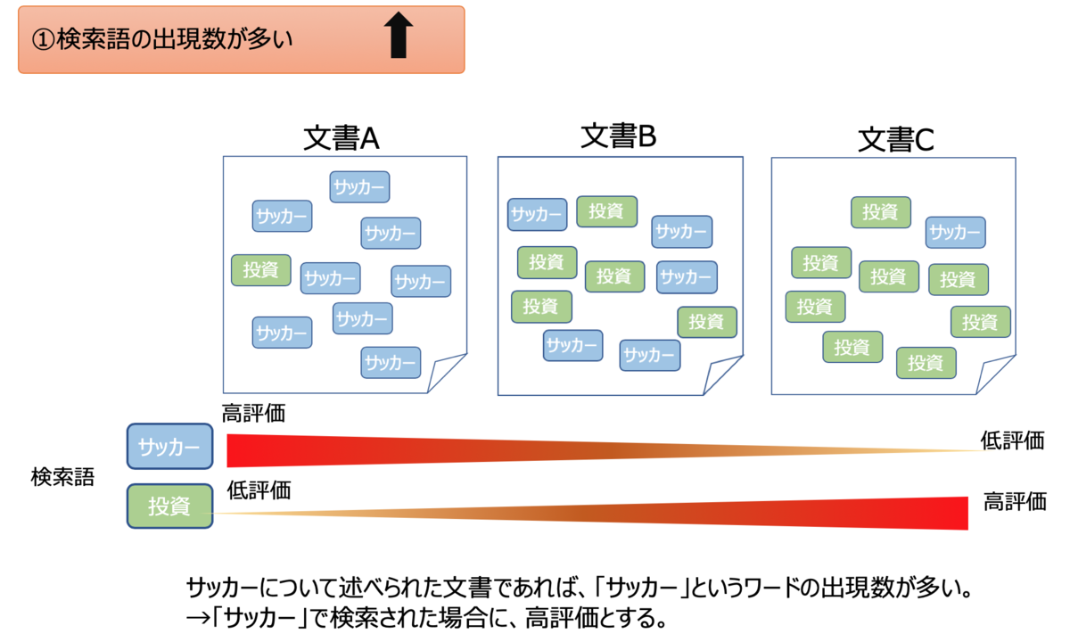f:id:azotar:20200103163349p:plain
