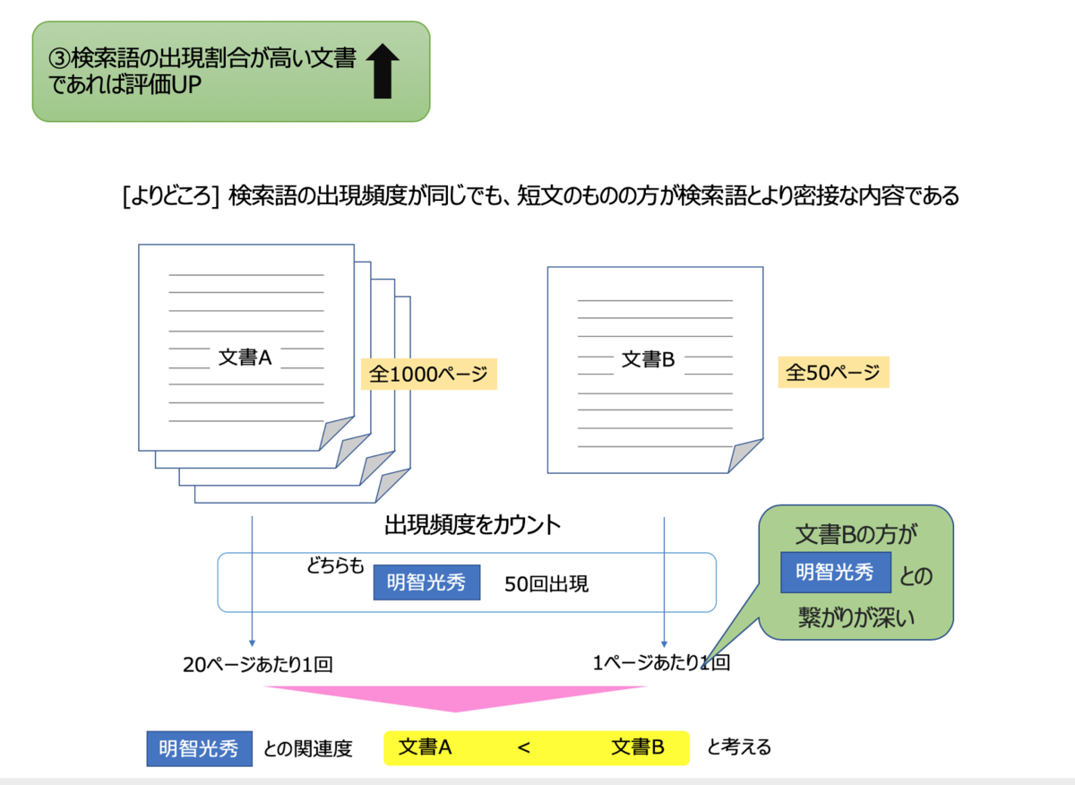 f:id:azotar:20200103163535p:plain