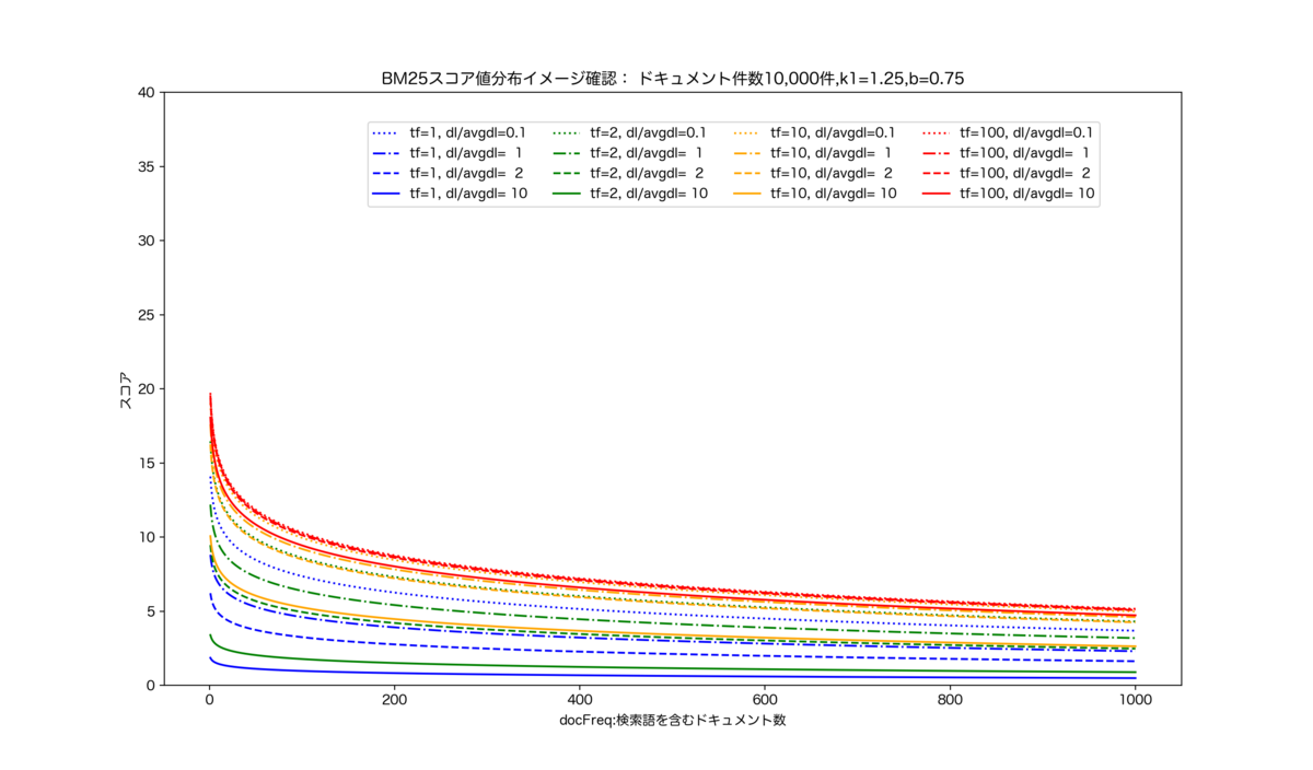 f:id:azotar:20200103165213p:plain