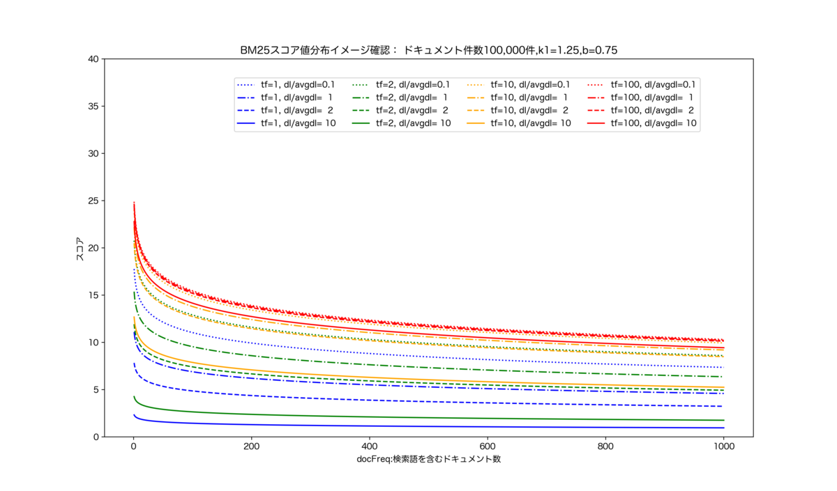 f:id:azotar:20200103165220p:plain