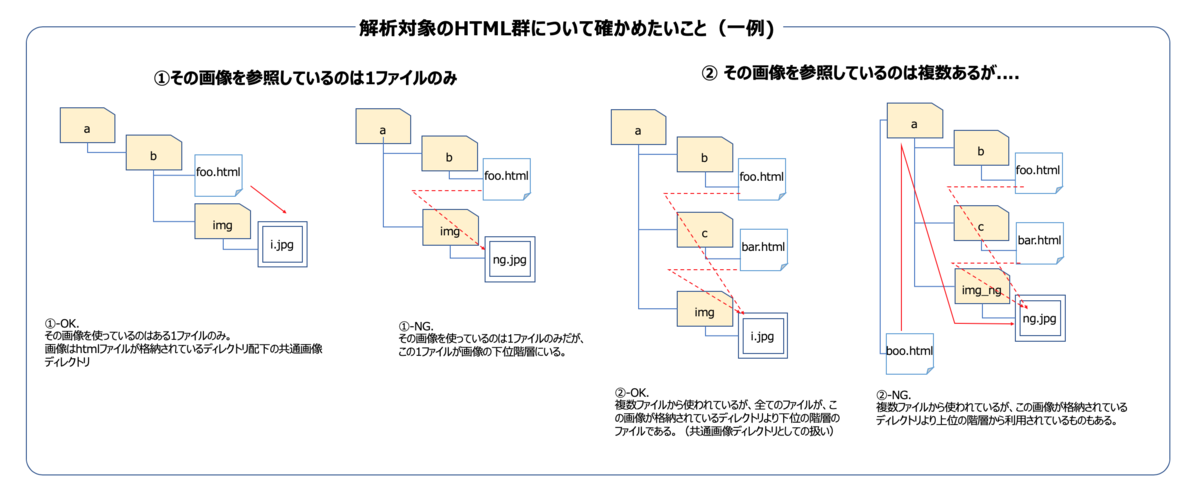 f:id:azotar:20200202233438p:plain