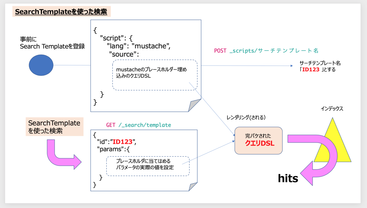 f:id:azotar:20200526222419p:plain