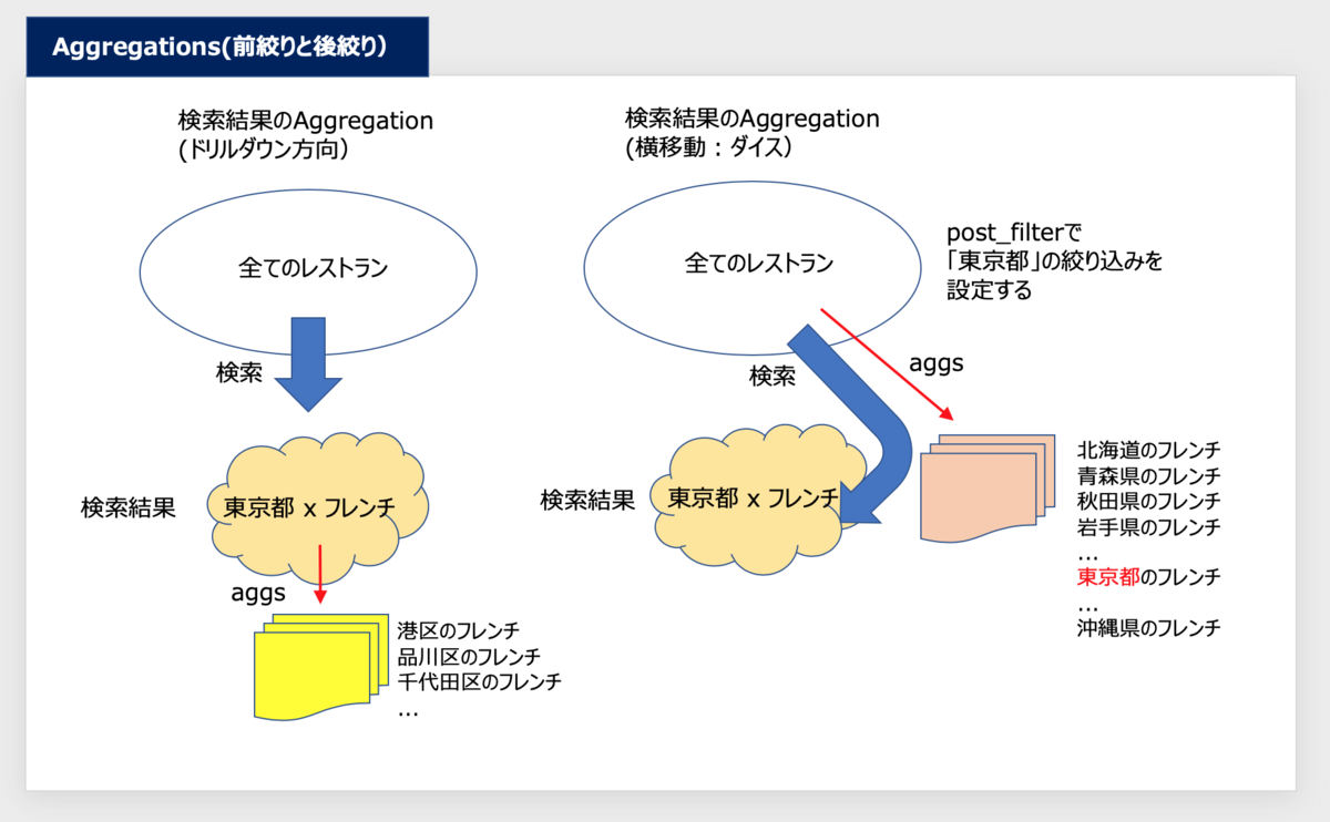f:id:azotar:20200602210817p:plain