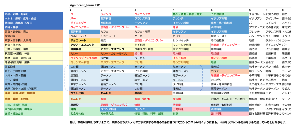 f:id:azotar:20200619172408p:plain