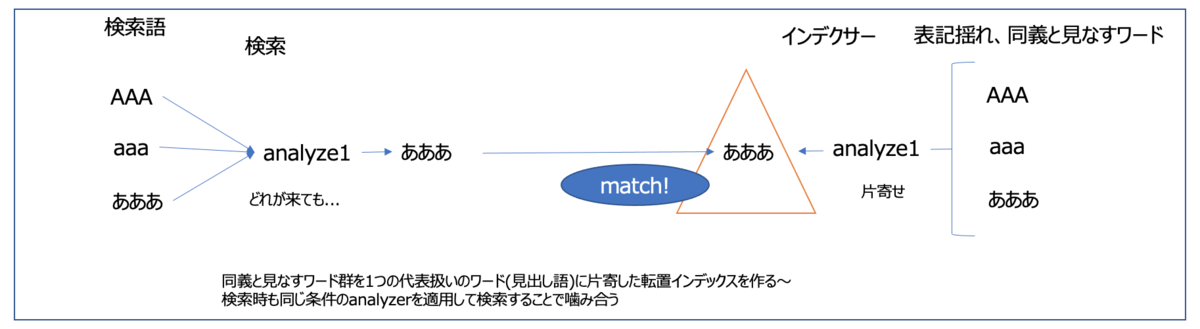 f:id:azotar:20210627225701p:plain