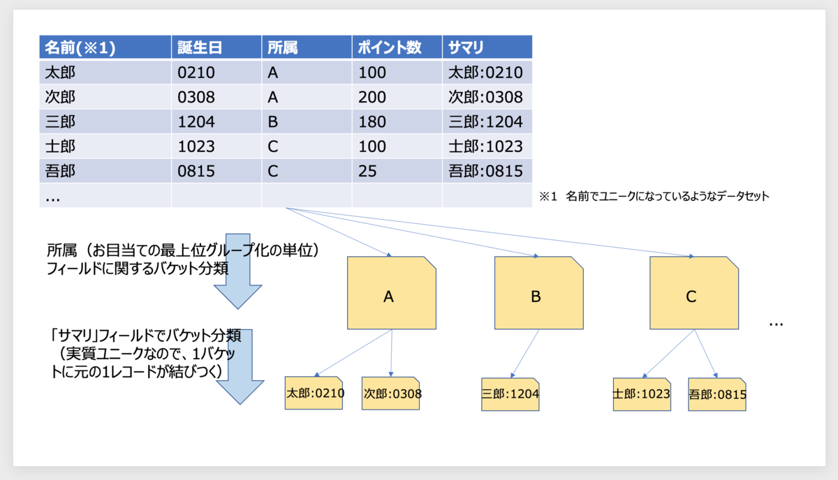 f:id:azotar:20210713165847p:plain