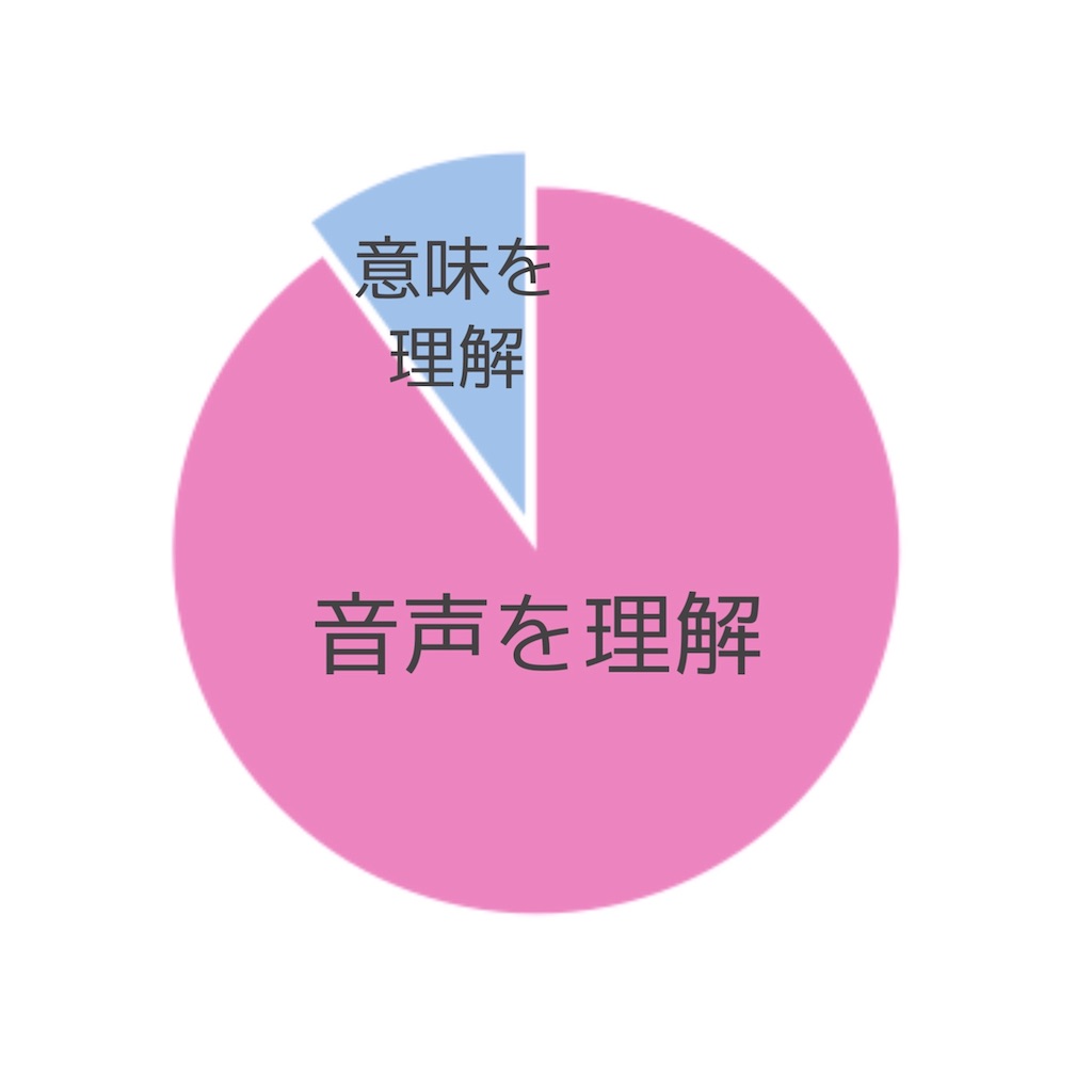 f:id:azuca_engology:20200914110959j:image