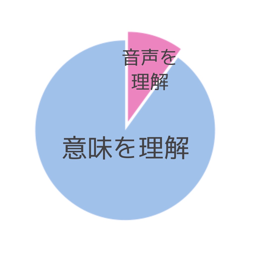 f:id:azuca_engology:20200914111059j:image