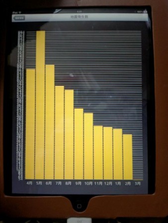 f:id:azuki-glg:20120311080752j:image:w360 f:id:azuki-glg:20120311080752j:image:w360