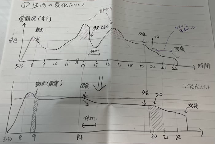 コンサータ18mg befor after