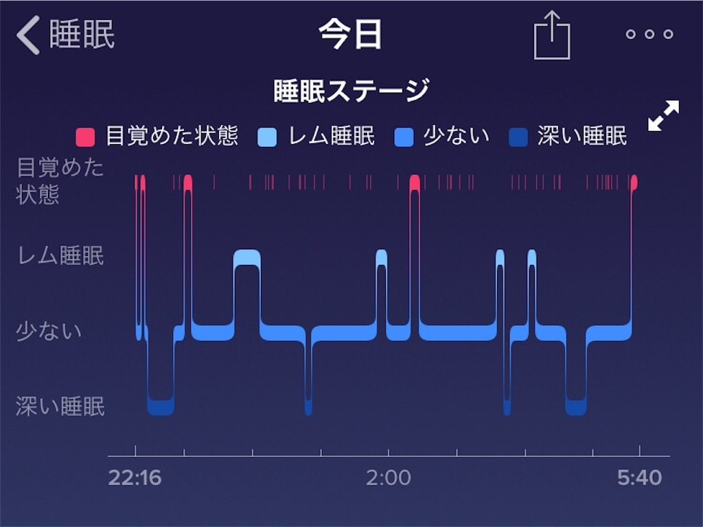 f:id:azunzu:20180618124640j:image