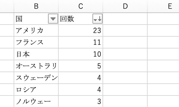 f:id:azuo22:20210422122939p:plain