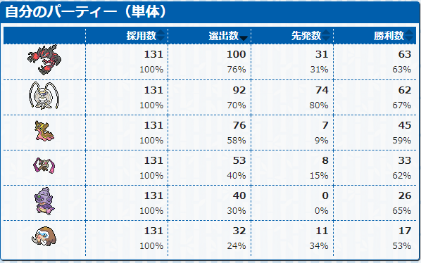 f:id:azure_pokemon:20211001114147p:plain