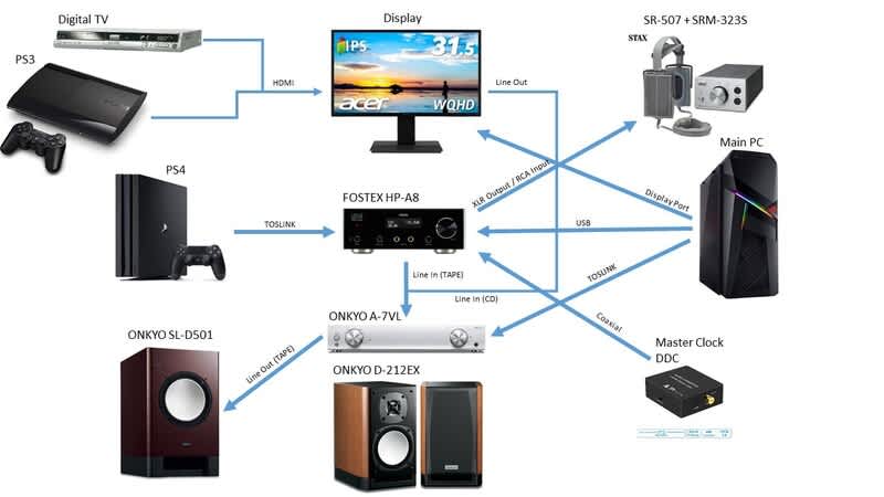 ONKYO D-212EX長期利用レビュー（ONKYOレビュー1） - IvyBridge