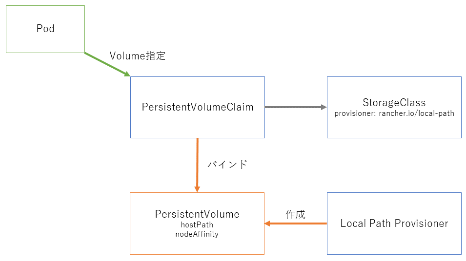 f:id:azyobuzin:20190321013329p:plain f:id:azyobuzin:20190321013329p:plain