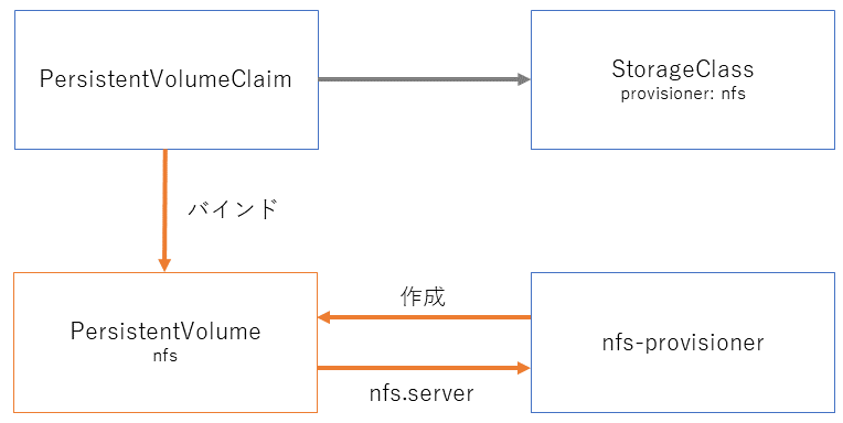 f:id:azyobuzin:20190321015617p:plain f:id:azyobuzin:20190321015617p:plain