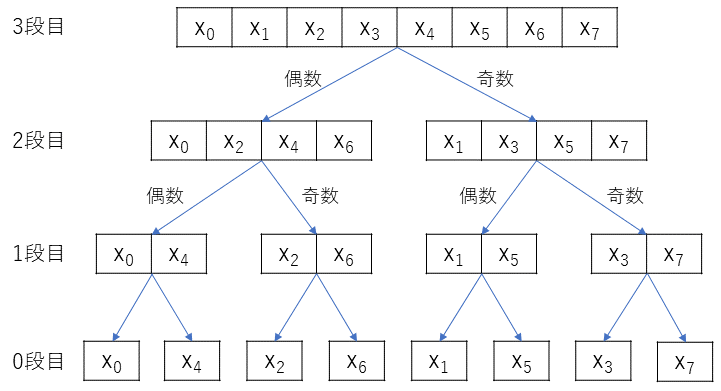 f:id:azyobuzin:20190602052931p:plain