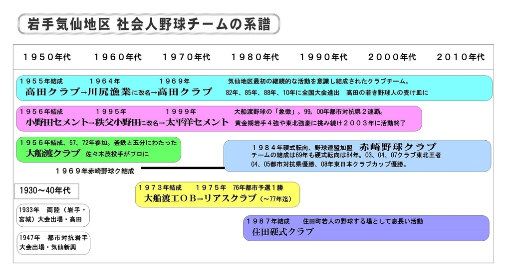 f:id:b-itoh1975:20190131011317j:plain f:id:b-itoh1975:20190131011317j:plain
