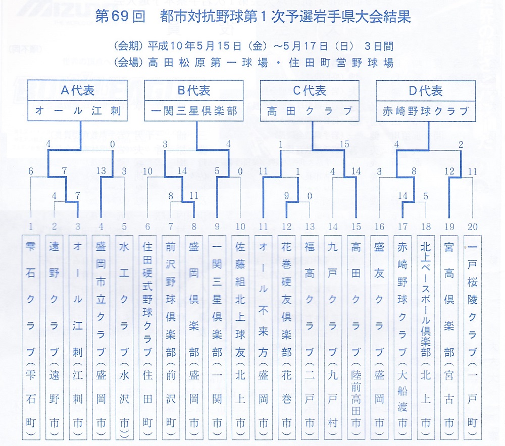 f:id:b-itoh1975:20190214024927j:plain f:id:b-itoh1975:20190214024927j:plain
